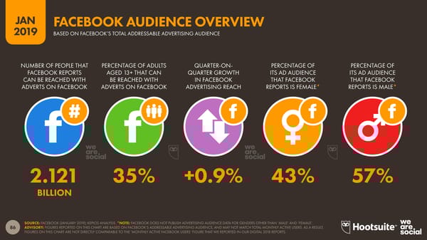Digital 2019 Global Digital Overview - Page 86