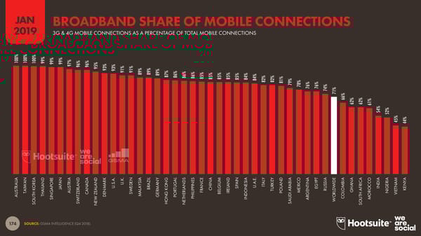 Digital 2019 Global Digital Overview - Page 174