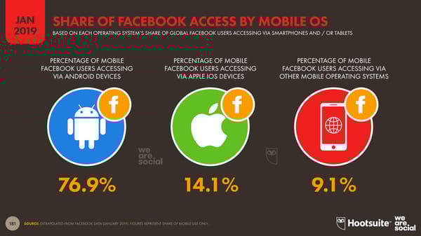 Digital 2019 Global Digital Overview - Page 181
