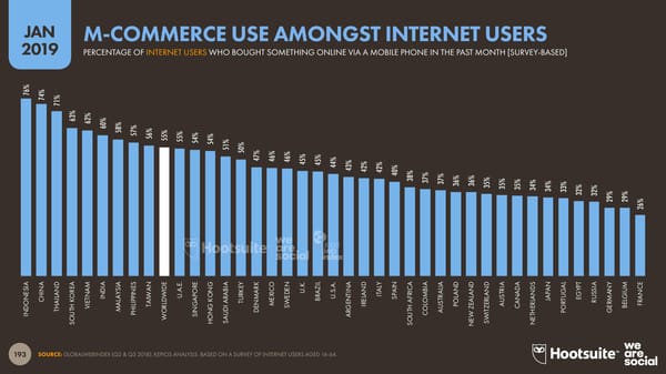 Digital 2019 Global Digital Overview - Page 193