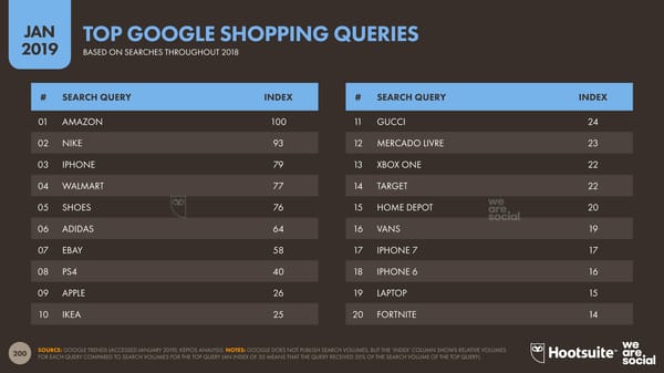 Digital 2019 Global Digital Overview - Page 200