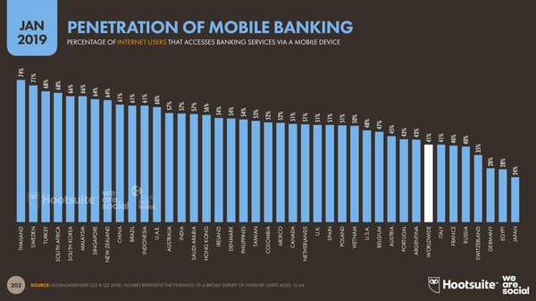 Digital 2019 Global Digital Overview - Page 202