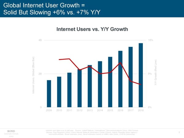 Internet Trends 2019 - Mary Meeker - Page 7