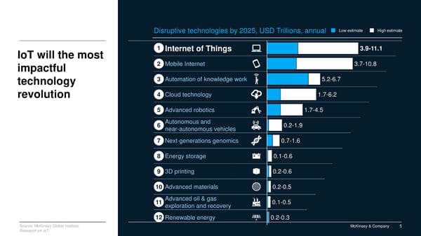 Industrial Internet of Things 2019 Impact and Adoption - Page 5