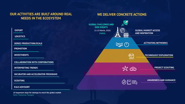 Hello Tomorrow Hungary Partnership Proposal 2019-2020 - Page 26