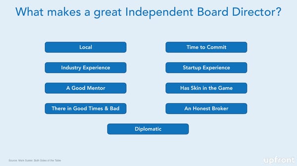 Managing Your Startup Board - Page 26