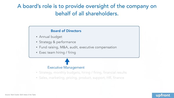 Managing Your Startup Board - Page 30