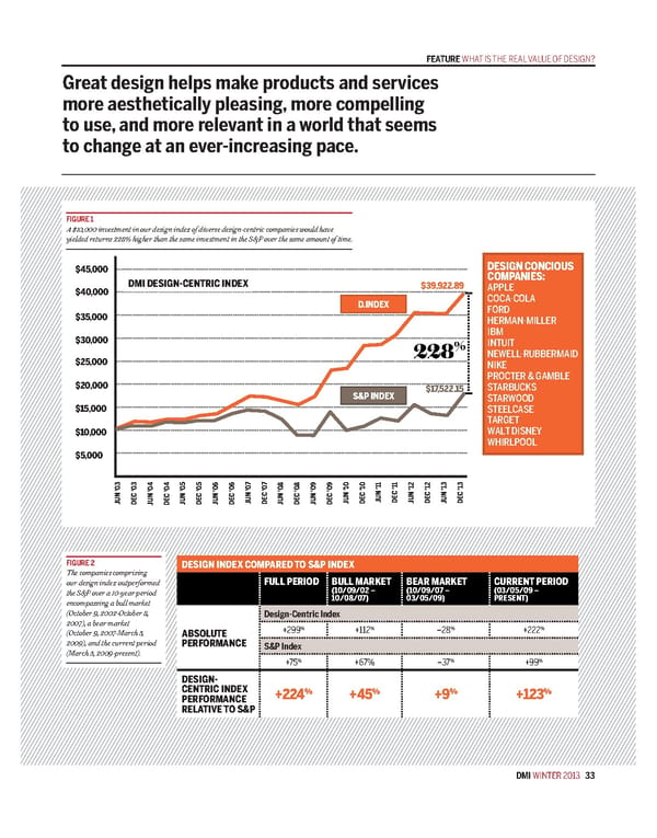 What Is the Real Value of Design - Page 4