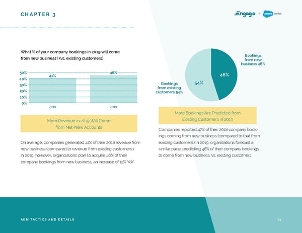 2019 ABM Market Research Report - Page 19