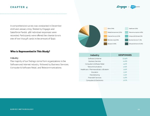2019 ABM Market Research Report - Page 33