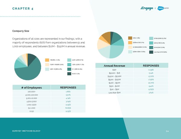 2019 ABM Market Research Report - Page 34