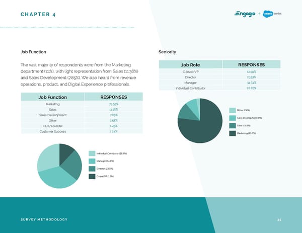 2019 ABM Market Research Report - Page 35