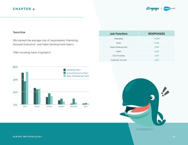 2019 ABM Market Research Report - Page 36