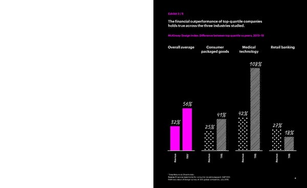 The Business Value of Design - Page 9