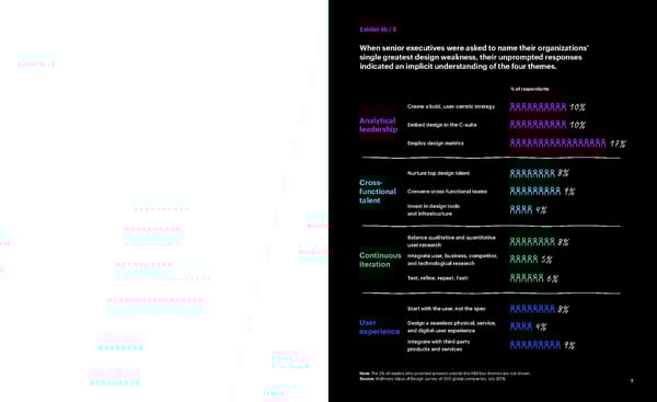 The Business Value of Design - Page 15
