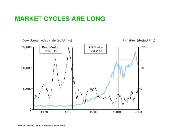 Startups and the Economic Downturn - Page 6
