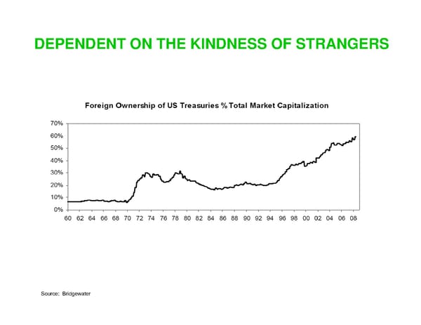Startups and the Economic Downturn - Page 12