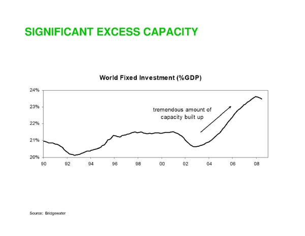 Startups and the Economic Downturn - Page 17