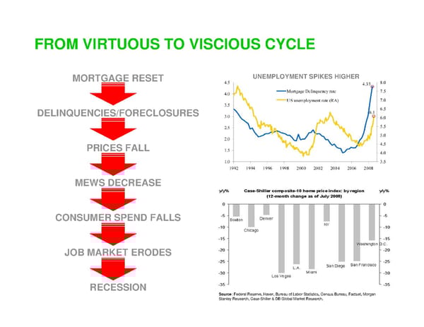 Startups and the Economic Downturn - Page 28