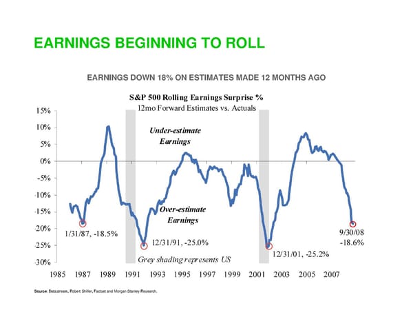 Startups and the Economic Downturn - Page 30