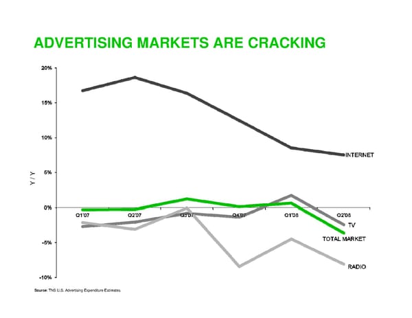 Startups and the Economic Downturn - Page 32