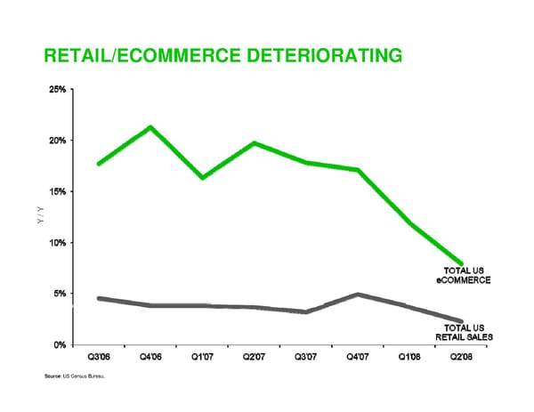 Startups and the Economic Downturn - Page 33