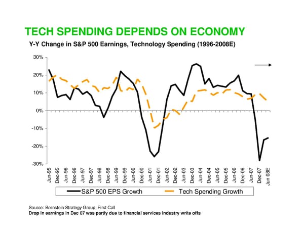 Startups and the Economic Downturn - Page 35