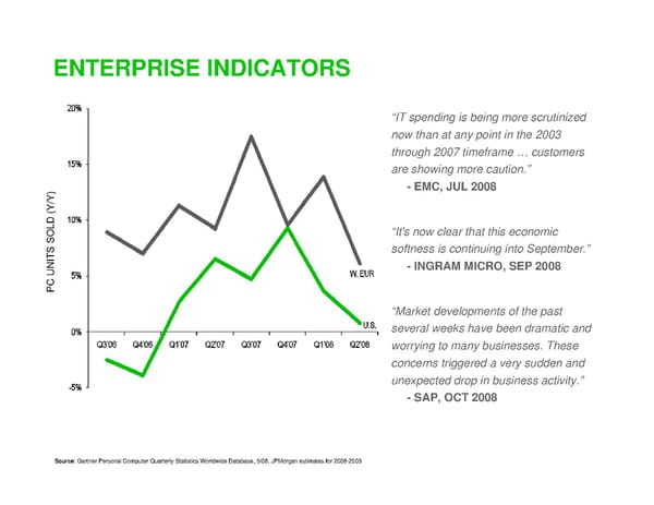 Startups and the Economic Downturn - Page 36