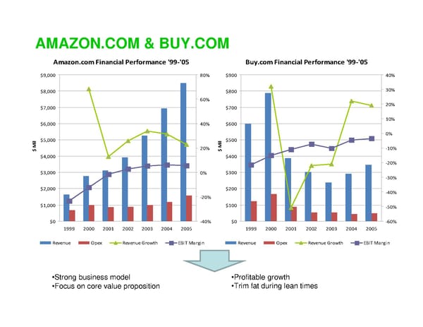 Startups and the Economic Downturn - Page 37