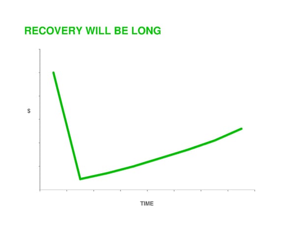 Startups and the Economic Downturn - Page 42