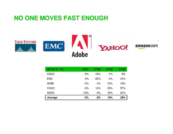 Startups and the Economic Downturn - Page 50