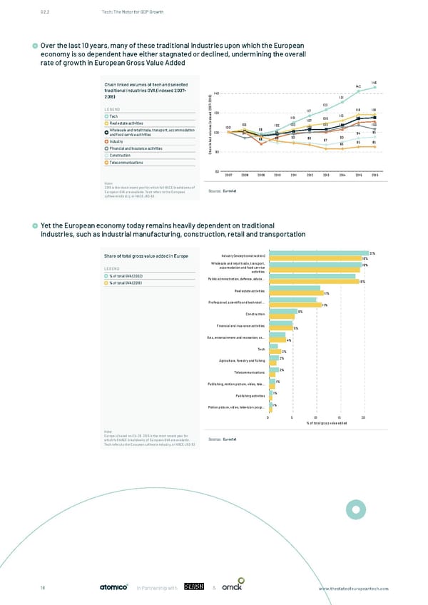 The State of European Tech - Page 18
