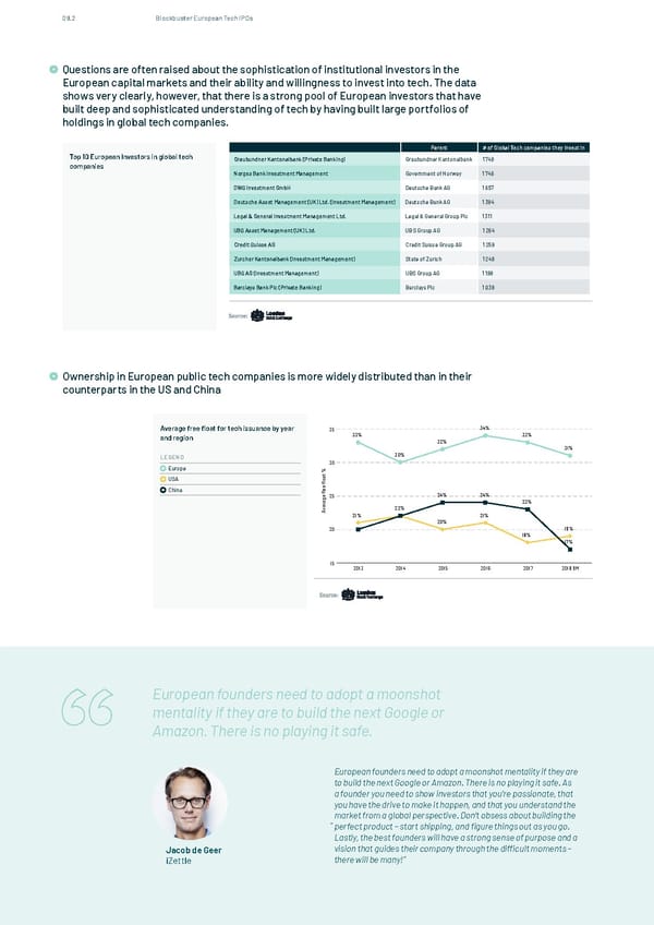The State of European Tech - Page 133