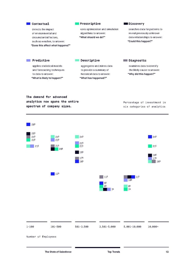The State of Salesforce - Page 14