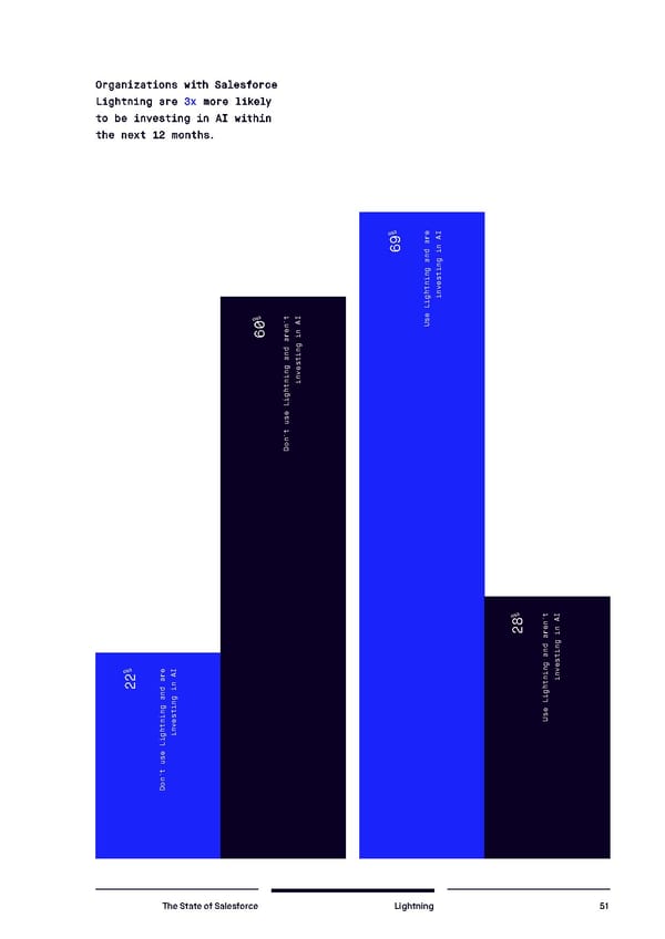 The State of Salesforce - Page 58