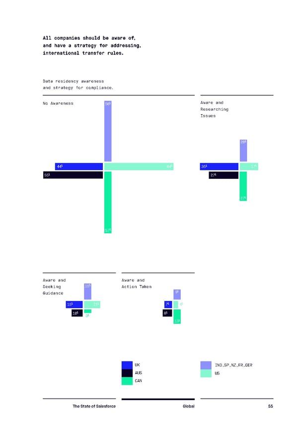 The State of Salesforce - Page 63
