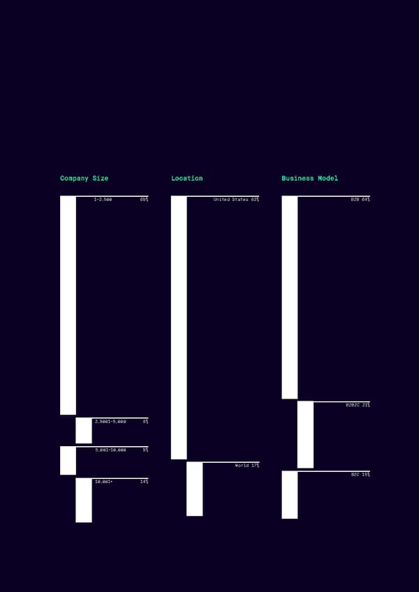 The State of Salesforce - Page 73