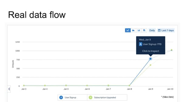 Analytics for Startups - Page 15