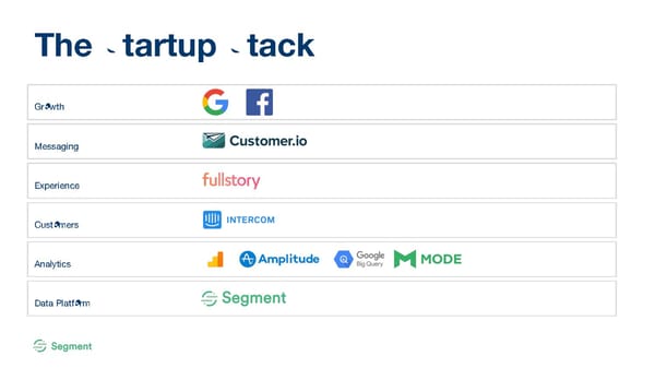 Analytics for Startups - Page 35