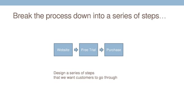 [Get Inside Your Buyers Head] - Page 7