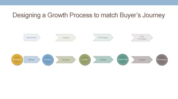 [Get Inside Your Buyers Head] - Page 24