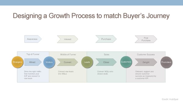 [Get Inside Your Buyers Head] - Page 25