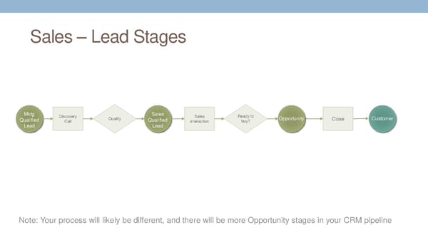 [Get Inside Your Buyers Head] - Page 29