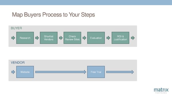 [Get Inside Your Buyers Head] - Page 31