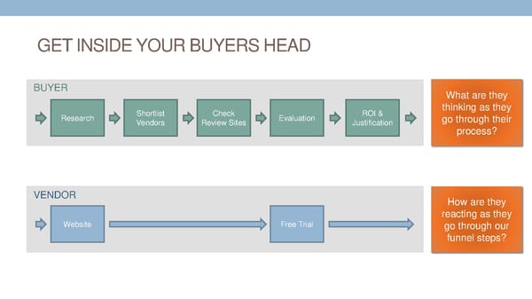 [Get Inside Your Buyers Head] - Page 32