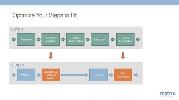 [Get Inside Your Buyers Head] - Page 33