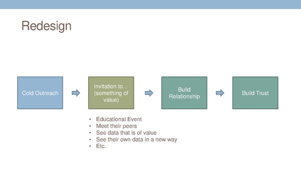 [Get Inside Your Buyers Head] - Page 57