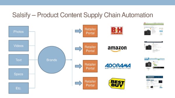 [Get Inside Your Buyers Head] - Page 75