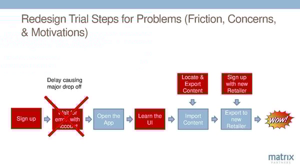 [Get Inside Your Buyers Head] - Page 81