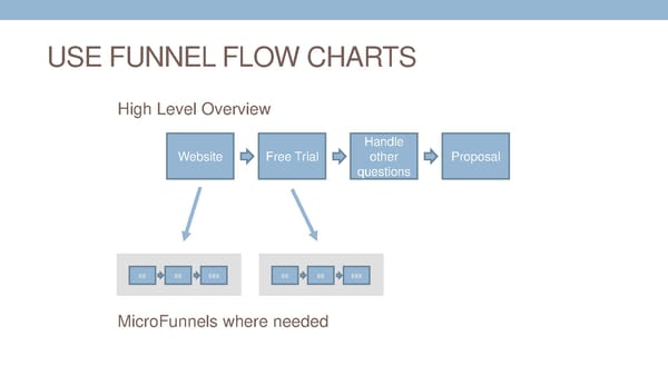 [Get Inside Your Buyers Head] - Page 105